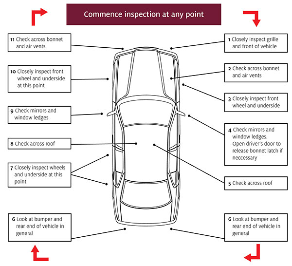 Commence inspection at any point 1. Closely inspect grille and front of vehicle. 2. Check across bonnet and air vents. 3. Closely inspect front wheel and underside. 4. Check mirrors and window ledges. Open driver's door to release bonnet latch if necessary. 5. Check across roof. 6. Look at bumper and rear end of vehicle in general. 7. Closely inspect wheels and underside at this point. 8. Check across roof. 9. Check mirrors and window ledges. 10. Closely inspect front wheel and underside at this point. 11. Check across bonnet and air vents.