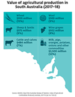 Infographics - Department of Agriculture