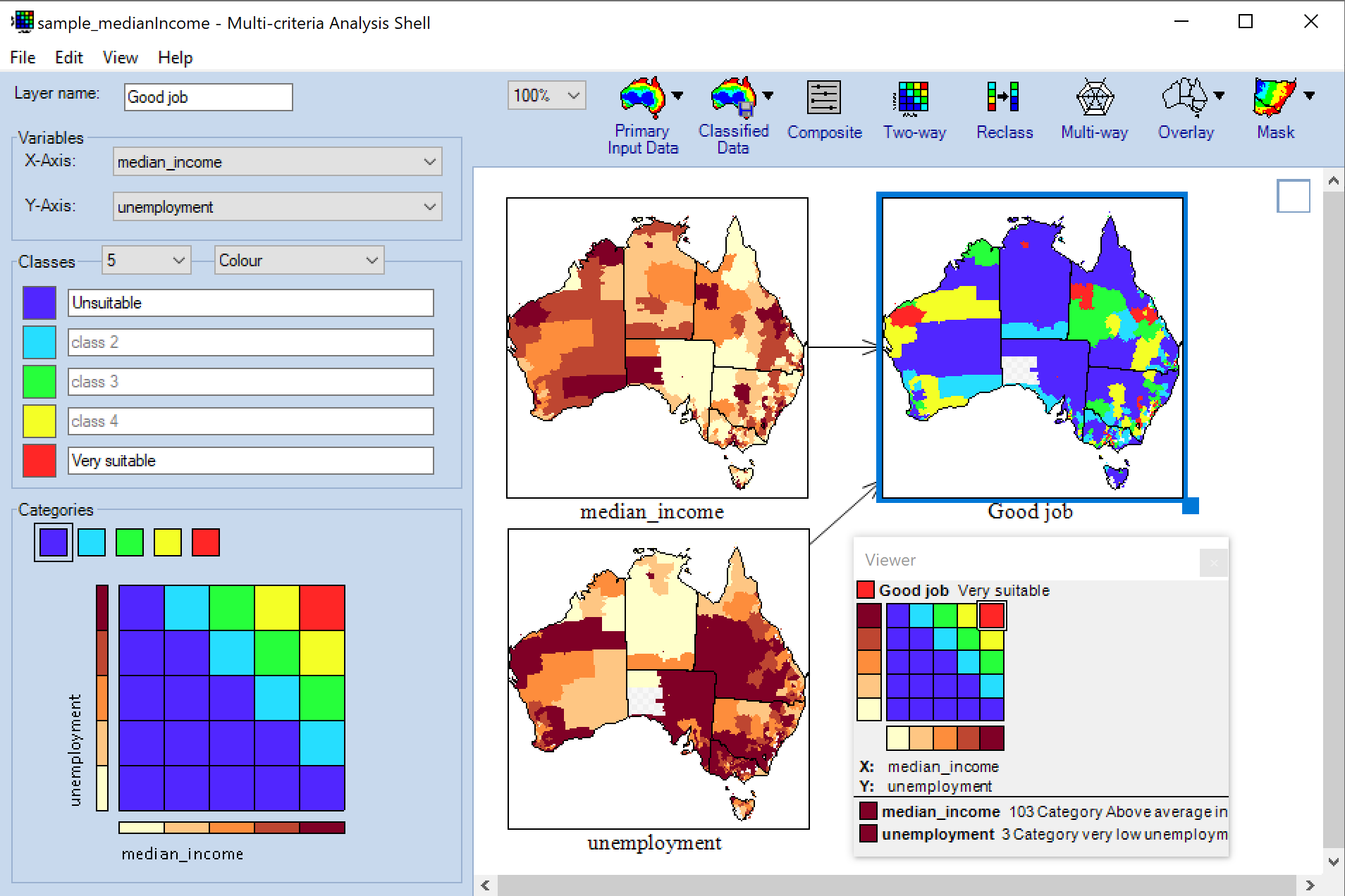 Image shows where to live in Australia two-way comparison between high median income and low unemployment