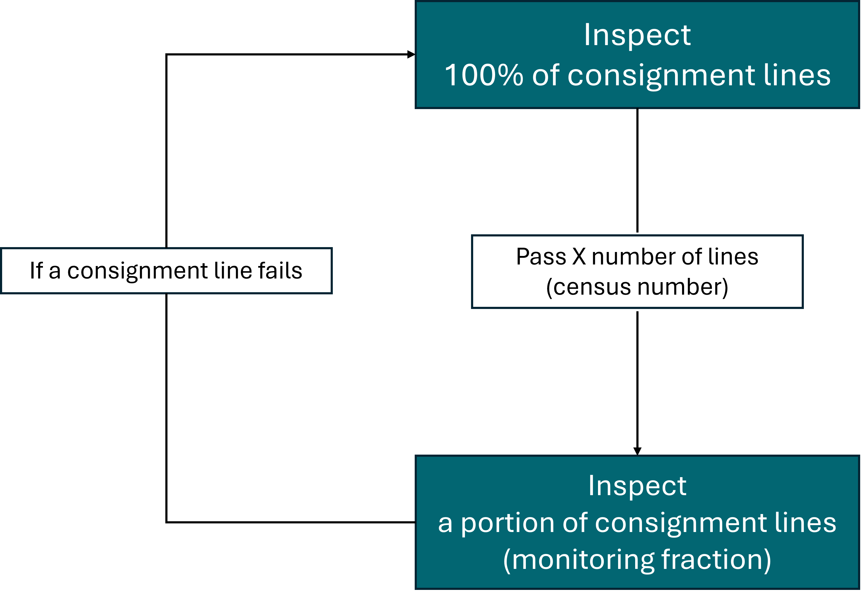 A flow-chart demonstrating the CBIS inspection process – please refer to comprehensive description in body of text for more information.