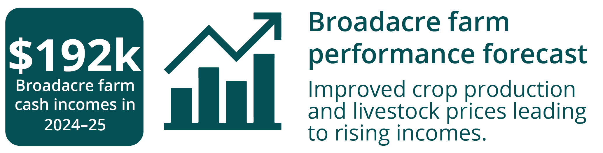 Farm performance forecast DAFF