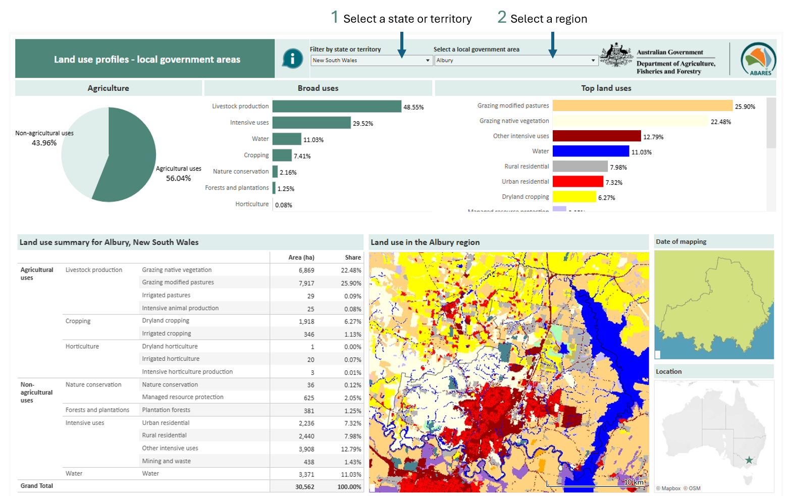 Image of Catchment scale land use profiles local government area Showing Dropdown list to select state: New South Wales and Local Government Area: Albury. Dashboard shows a pie chart for percentage area of agricultural land use, bar chards for broad uses and top land uses by area, land use area summary statistics and land use map for the region. 