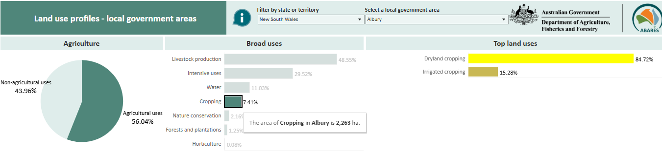 Image of Catchment scale land use profiles for New South Wales Local Government Area Albury showing charts filtered to cropping only.