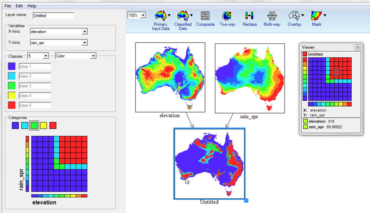 Image shows two way analysis with custom selection of classes