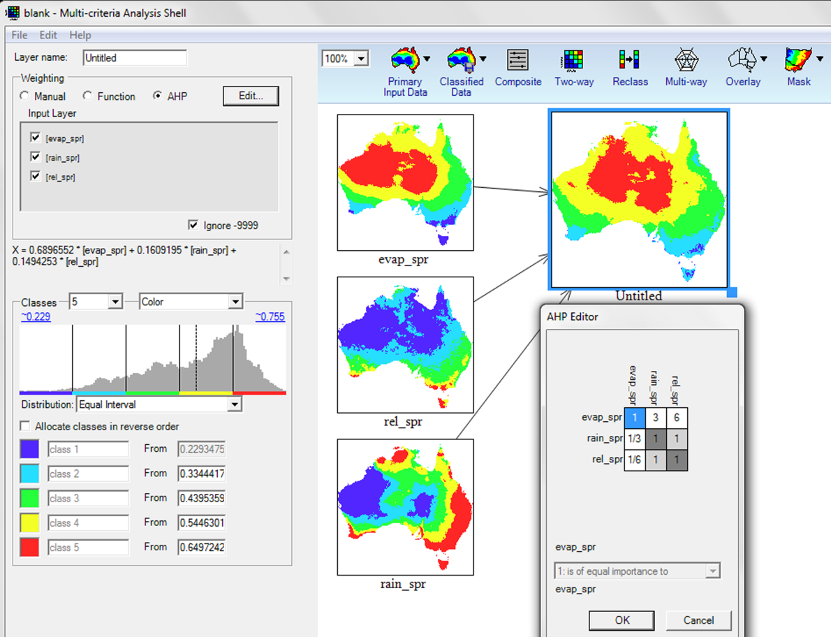 Image shows development of Analytical Hierarchy Process layer (AHP)