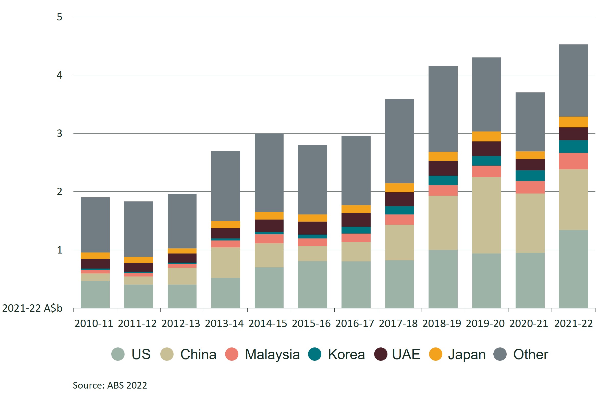 Snapshot - Australian Sheepmeat Exports - DAFF