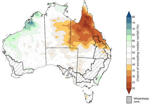 Map showing the chance of exceeding median rainfall during the next three months in Australia. Image provided by the Bureau of Meteorology. Please refer to accompanying text for a more detailed description.