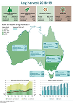 Infographics and maps - Department of Agriculture