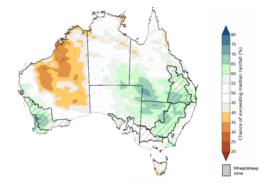 Map showing the chance of exceeding median rainfall during the next three months in Australia. Image provided by the Bureau of Meteorology. Please refer to accompanying text for a more detailed description.