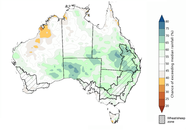 Map showing the chance of exceeding median rainfall during the next three months in Australia. Image provided by the Bureau of Meteorology. Please refer to accompanying text for a more detailed description.