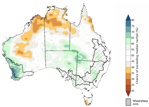 Map showing the chance of exceeding median rainfall during the next three months in Australia. Image provided by the Bureau of Meteorology. Please refer to accompanying text for a more detailed description.