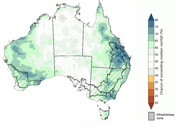 Map showing the chance of exceeding median rainfall during the next three months in Australia. Image provided by the Bureau of Meteorology. Please refer to accompanying text for a more detailed description.