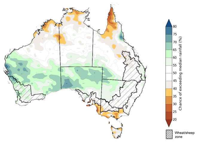 Map showing the chance of exceeding median rainfall during the next three months in Australia. Image provided by the Bureau of Meteorology. Please refer to accompanying text for a more detailed description.