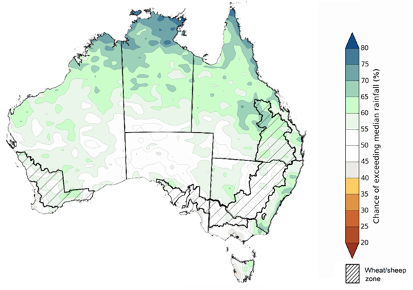 Map showing the chance of exceeding median rainfall during the next three months in Australia. Image provided by the Bureau of Meteorology. Please refer to accompanying text for a more detailed description.