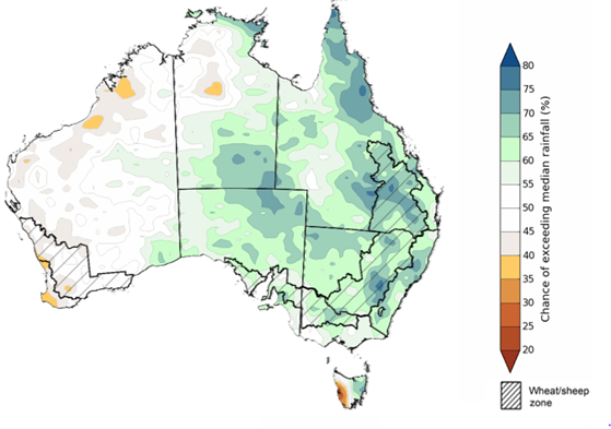 Map showing the chance of exceeding median rainfall during the next three months in Australia. Image provided by the Bureau of Meteorology. Please refer to accompanying text for a more detailed description.