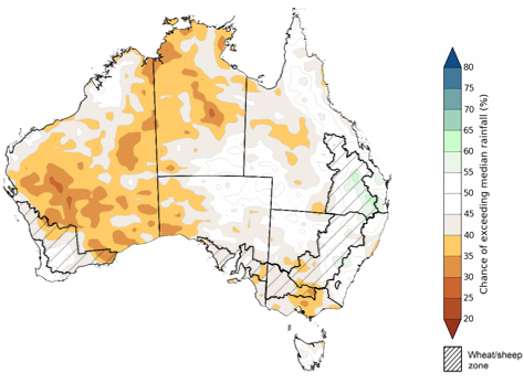 Map showing the chance of exceeding median rainfall during the next three months in Australia. Image provided by the Bureau of Meteorology. Please refer to accompanying text for a more detailed description.