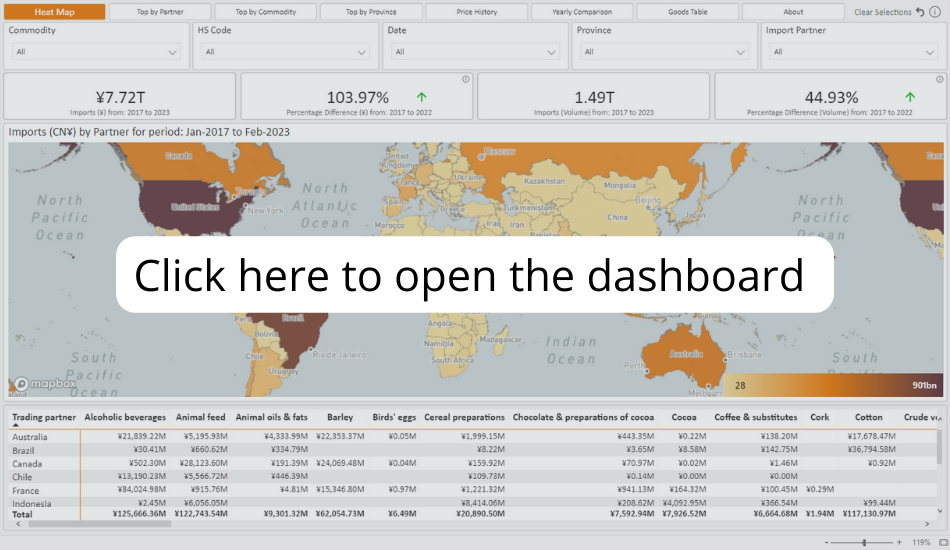 The words "Click here to open the dashboard" are on top of a screenshot of a PowerBI page. Clicking this image will open the PowerBI dashboard in a new tab or page.