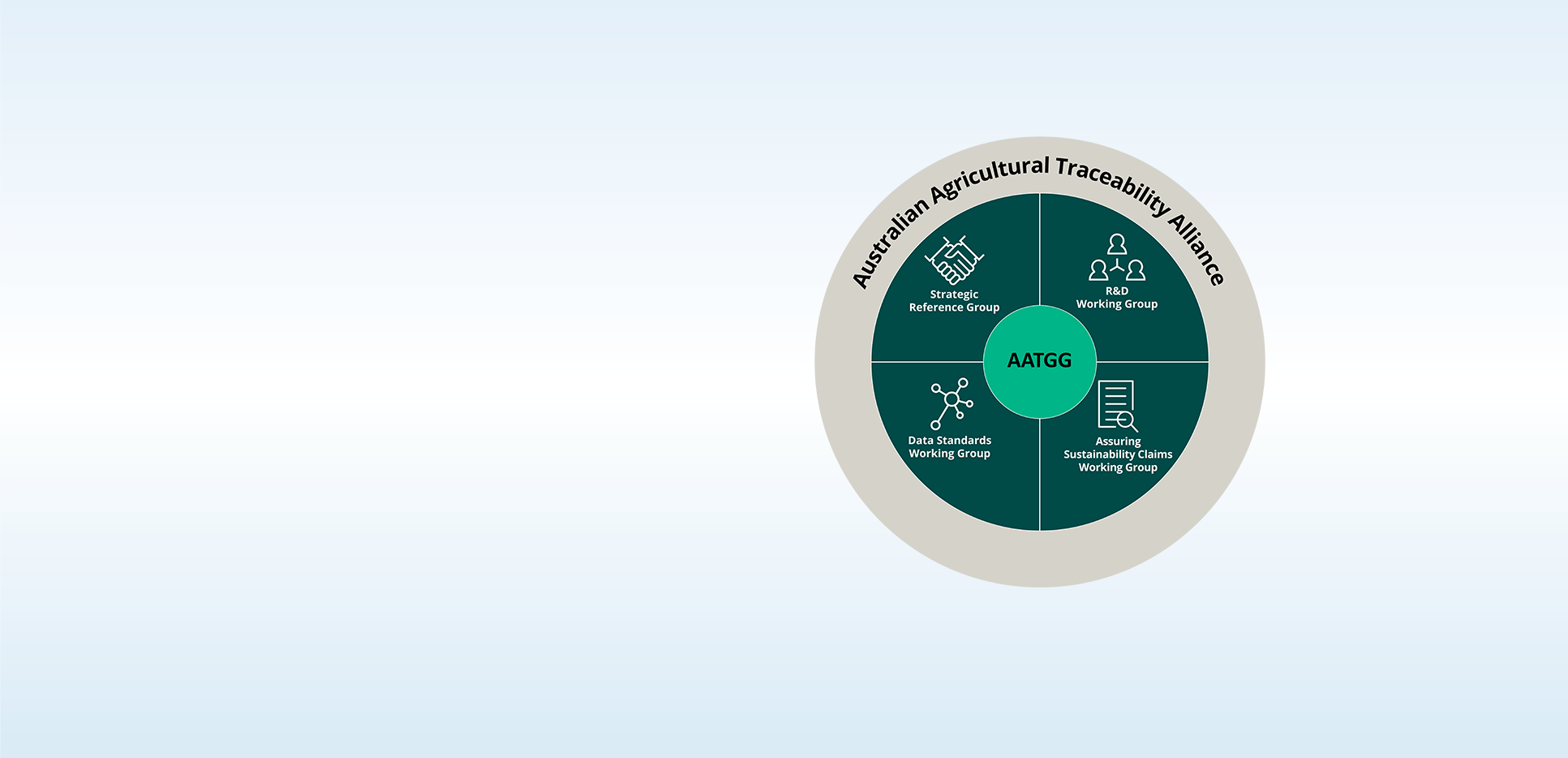 Australian Agricultural Traceability Alliance