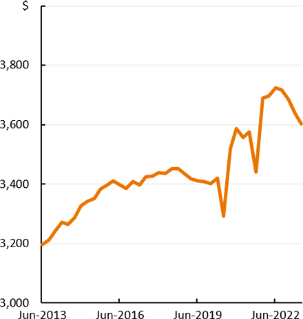 Economic overview - DAFF