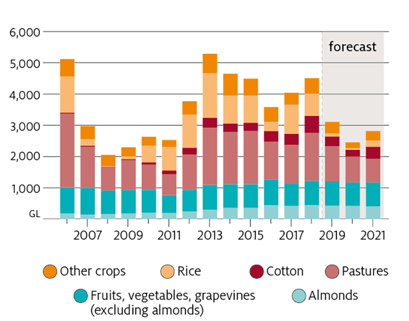 Analysis Of Australia s Food Security And The COVID 19 Pandemic DAFF