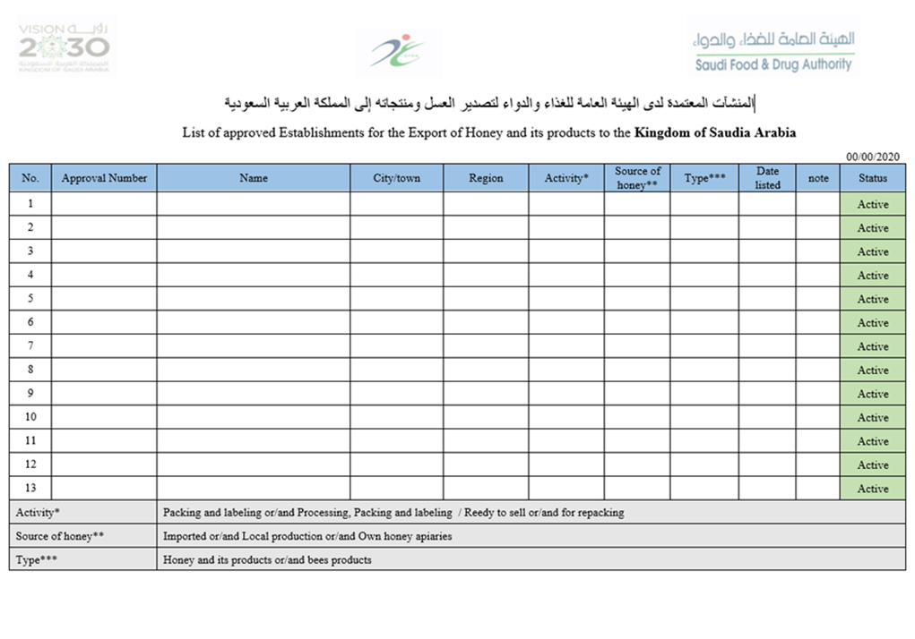 List of approved Establishment for the Export of Honey and its products to the Kingdom of Saudi Arabia