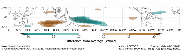 Map displaying the daily forecast outgoing longwave radiation difference from average at the equator. This graph uses the model ACCESS-S1 and a base period of 1990-2012. Image provided by the Bureau of Meteorology. Please refer to accompanying text for a more detailed description.