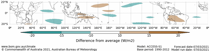 Map displaying the daily forecast outgoing longwave radiation difference from average at the equator. This graph uses the model ACCESS-S1 and a base period of 1990-2012. Image provided by the Bureau of Meteorology. Please refer to accompanying text for a more detailed description.