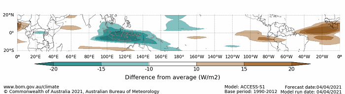 Map displaying the daily forecast outgoing longwave radiation difference from average at the equator. This graph uses the model ACCESS-S1 and a base period of 1990-2012. Image provided by the Bureau of Meteorology. Please refer to accompanying text for a more detailed description.