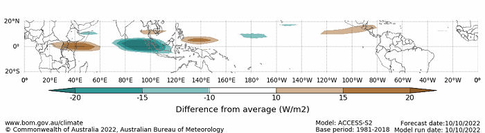 Map displaying the daily forecast outgoing longwave radiation difference from average at the equator. This graph uses the model ACCESS-S1 and a base period of 1990-2012. Image provided by the Bureau of Meteorology. Please refer to accompanying text for a more detailed description.