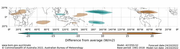 Map displaying the daily forecast outgoing longwave radiation difference from average at the equator. This graph uses the model ACCESS-S1 and a base period of 1990-2012. Image provided by the Bureau of Meteorology. Please refer to accompanying text for a more detailed description.