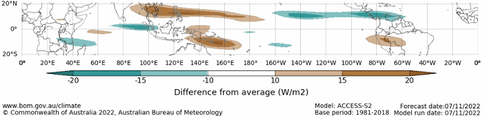 Map displaying the daily forecast outgoing longwave radiation difference from average at the equator. This graph uses the model ACCESS-S1 and a base period of 1990-2012. Image provided by the Bureau of Meteorology. Please refer to accompanying text for a more detailed description.