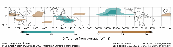 Map displaying the daily forecast outgoing longwave radiation difference from average at the equator. This graph uses the model ACCESS-S1 and a base period of 1990-2012. Image provided by the Bureau of Meteorology. Please refer to accompanying text for a more detailed description.