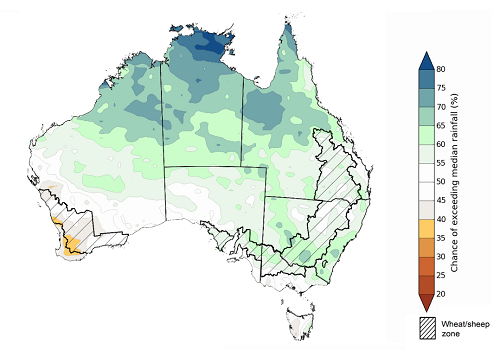 Map showing the chance of exceeding median rainfall during the next three months in Australia. Image provided by the Bureau of Meteorology. Please refer to accompanying text for a more detailed description.