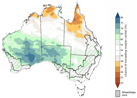 Map showing the chance of exceeding median rainfall during the next three months in Australia. Image provided by the Bureau of Meteorology. Please refer to accompanying text for a more detailed description.]