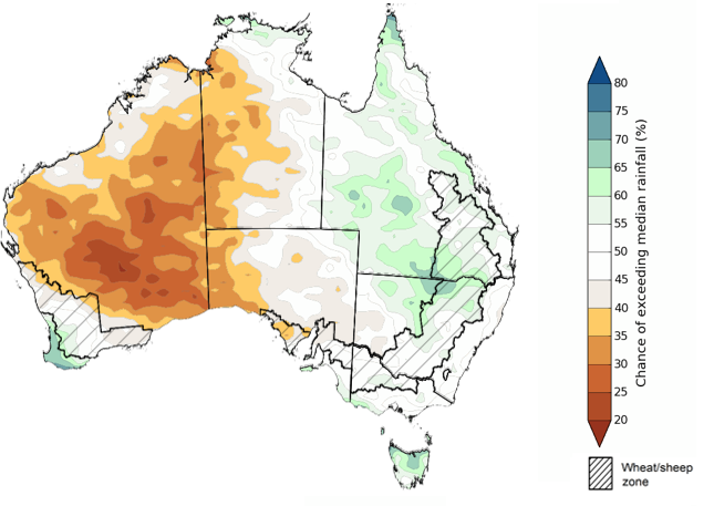 Map showing the chance of exceeding median rainfall during the next three months in Australia. Image provided by the Bureau of Meteorology. Please refer to accompanying text for a more detailed description.