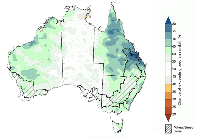 Map showing the chance of exceeding median rainfall during the next three months in Australia. Image provided by the Bureau of Meteorology. Please refer to accompanying text for a more detailed description