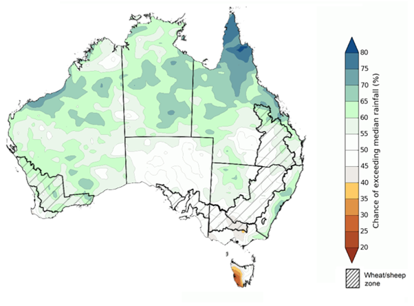 Map showing the chance of exceeding median rainfall during the next three months in Australia. Image provided by the Bureau of Meteorology. Please refer to accompanying text for a more detailed description.]