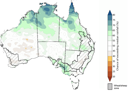 Map showing the chance of exceeding median rainfall during the next three months in Australia. Image provided by the Bureau of Meteorology. Please refer to accompanying text for a more detailed description