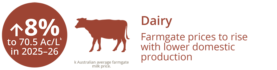 Dairy infographic