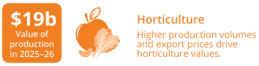 Horticulture infographic
