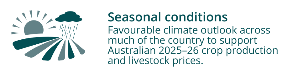 Seasonal conditions infographic