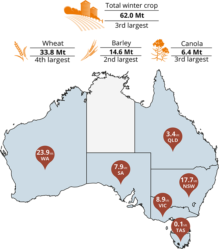 September Crop Report 2025 - Winter Crops map