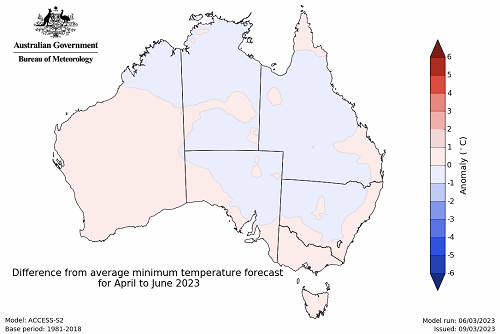 Map showing the predicted minimum temperature anomaly for the next three months in Australia. Image provided by the Bureau of Meteorology. Please refer to accompanying text for a more detailed description.