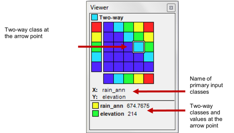 Image shows two-way viewer window showing values of input layers