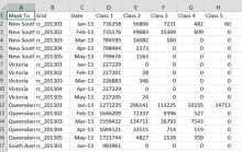 Image shows a time series report exported to a spreadsheet